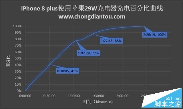 vivo X20和iPhone8 Plus哪个值得买?苹果8 plus与vivo X20全面深度评测图解