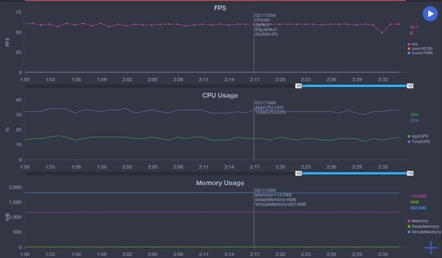用vivo X50 Pro+打游戏有多爽?实际测试告诉你
