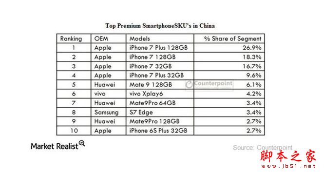 国产最强旗舰!HUAWEI Mate 10首发评测:插根线秒变PC