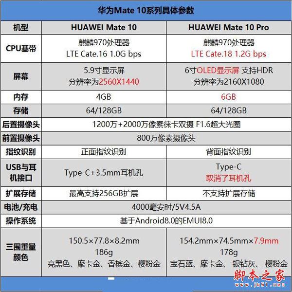 国产最强旗舰!HUAWEI Mate 10首发评测:插根线秒变PC