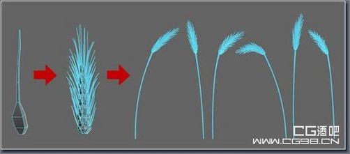 3ds MAX教程:唐吉珂德角色创建