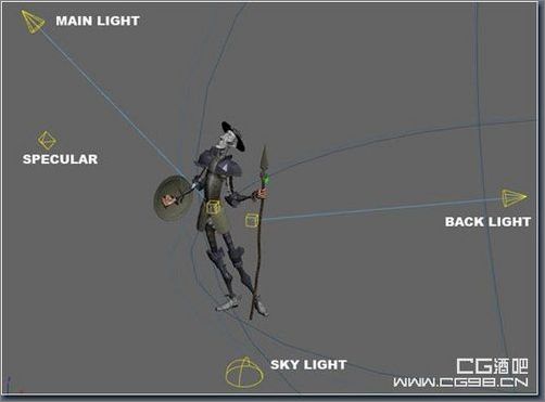 3ds MAX教程:唐吉珂德角色创建