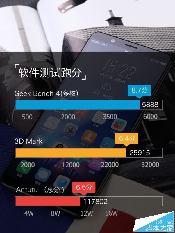 vivo X20值得买吗？vivo X20优缺点全面深度评测图解