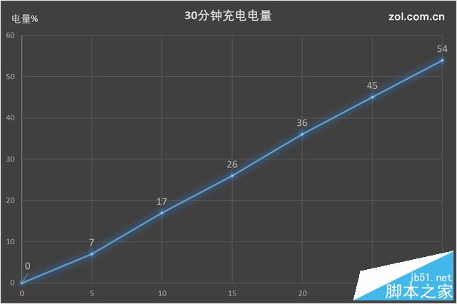 vivo X20值得买吗？vivo X20优缺点全面深度评测图解