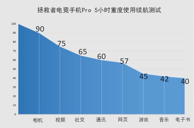 拯救者电竞手机Pro评测 干掉掌游的第一步已完成