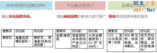 百度推广 关键字优化 点击付费 排名优化