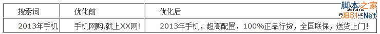 百度推广 关键字优化 点击付费 排名优化