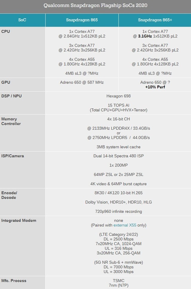 突破6000元大关 一文看懂“超大杯”小米10 Pro+新机爆料