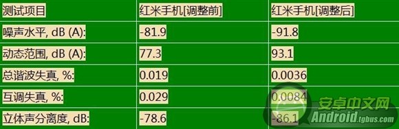 红米手机音质不给力怎么办?_脚本之家