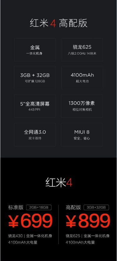 499元要疯！一图彻底看懂红米4/红米4A