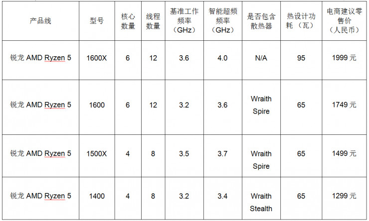 AMD Ryzen 5发布，英特尔还准备&ldquo;挤牙膏 &rdquo;吗？