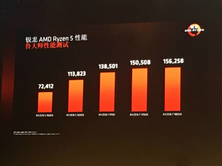 AMD Ryzen 5发布，英特尔还准备&ldquo;挤牙膏 &rdquo;吗？