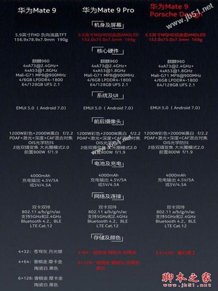 华为Mate9保时捷版值得买吗?华为Mate9保时捷版全面深度评测图解