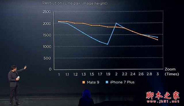 华为Mate9保时捷版值得买吗?华为Mate9保时捷版全面深度评测图解