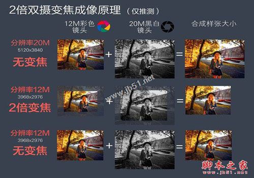 华为Mate9保时捷版值得买吗?华为Mate9保时捷版全面深度评测图解