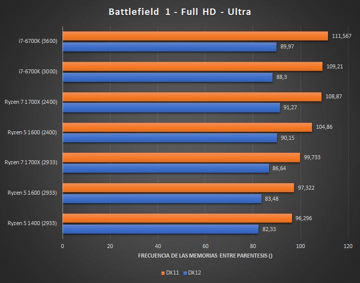 1299元AMD四核Ryzen 5 1400完全测试：Intel i3/i5可休矣