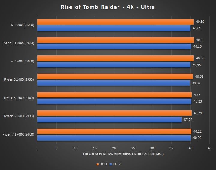 1299元AMD四核Ryzen 5 1400完全测试：Intel i3/i5可休矣