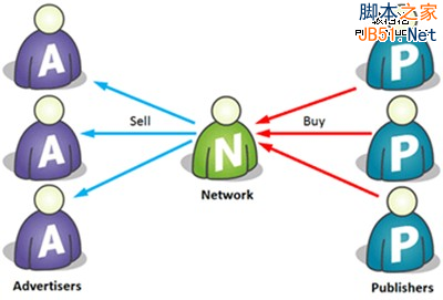 互联网广告 广告主 网络广告 中小网站