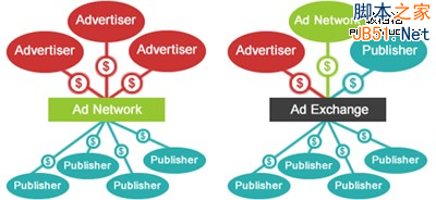 互联网广告 广告主 网络广告 中小网站