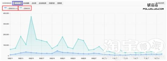 淘宝卖家 淘宝运营 淘宝中小卖家