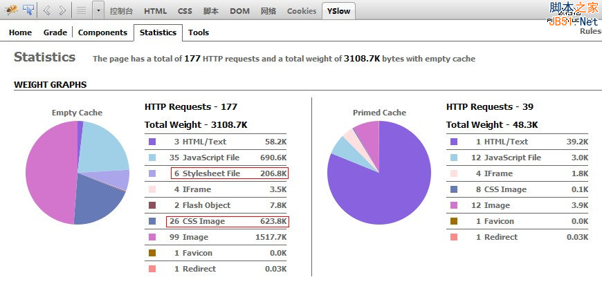 网站性能优化 网站优化 CSS无图片技术