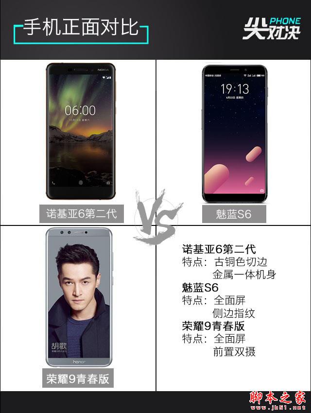 千元新机买谁好?魅蓝S6/荣耀9青春版/诺基亚6二代对比评测