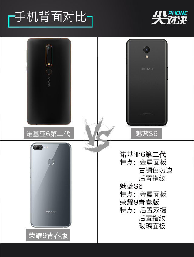 千元新机买谁好?魅蓝S6/荣耀9青春版/诺基亚6二代对比评测