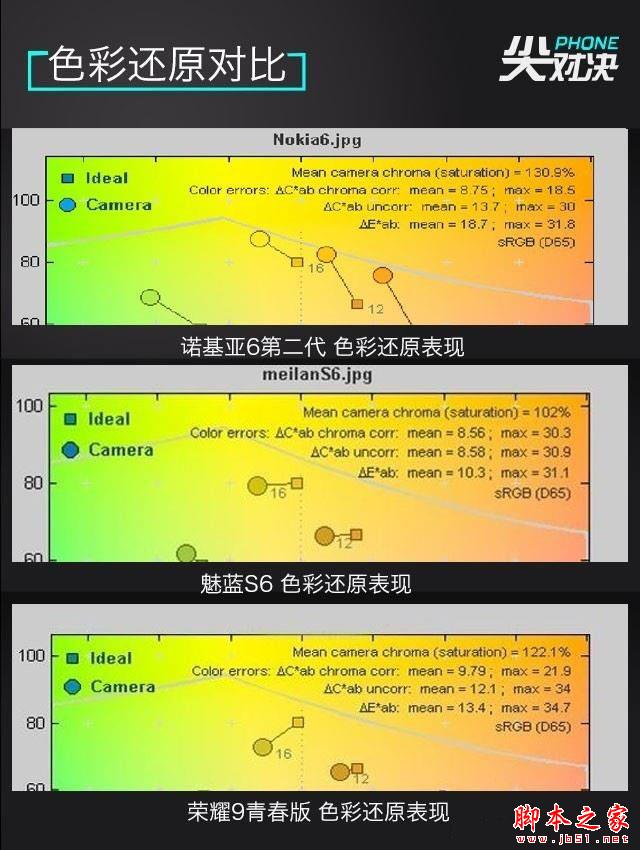 手攥2千压岁钱 诺基亚/魅蓝/荣耀买谁好