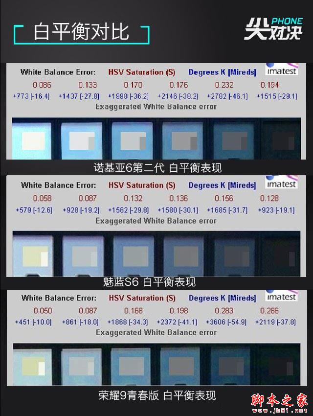手攥2千压岁钱 诺基亚/魅蓝/荣耀买谁好