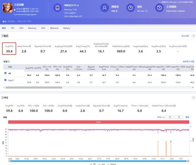 realme V5评测:潮美外观,最便宜的5G长续航手机