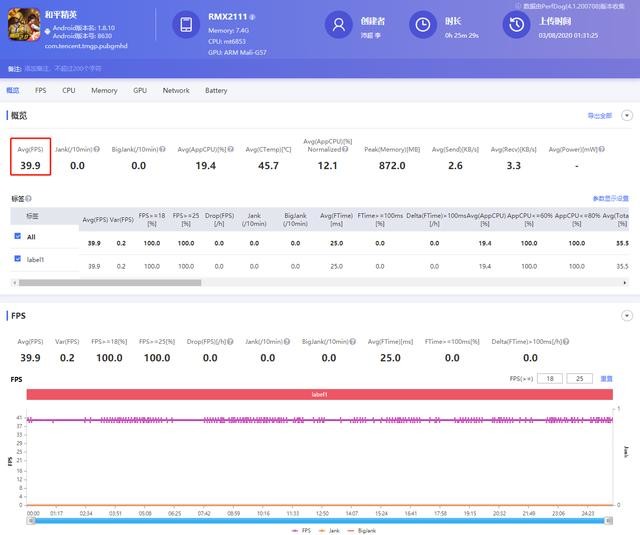 realme V5评测:潮美外观,最便宜的5G长续航手机