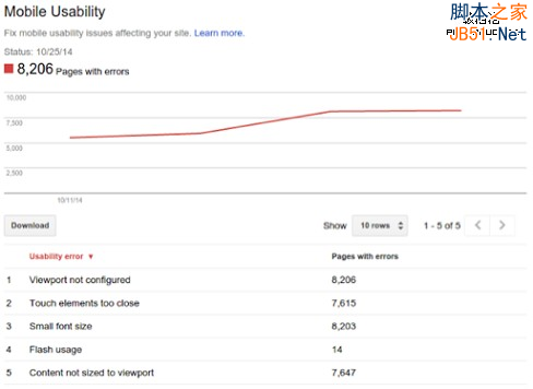 谷歌搜索算法 企鹅算法3.0 搜索引擎排名