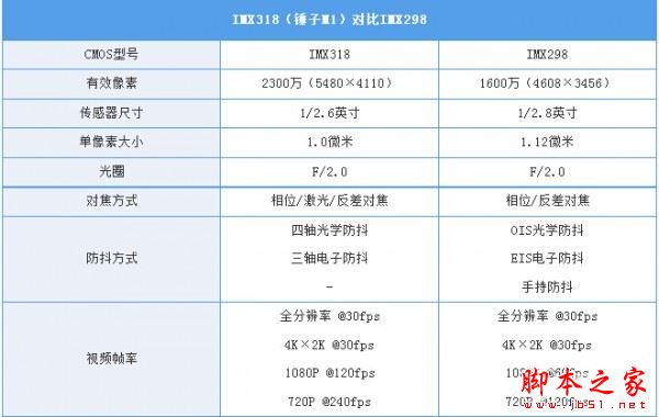 QQ截图20161110093212