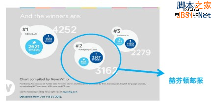 赫芬顿邮报 网站优化策略 SEO策略 网站流量