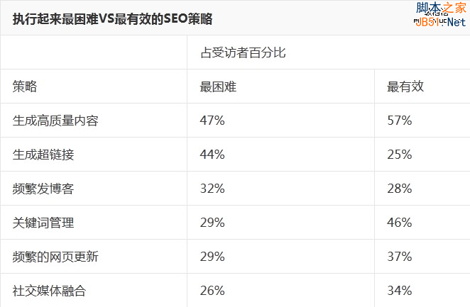 赫芬顿邮报 网站优化策略 SEO策略 网站流量