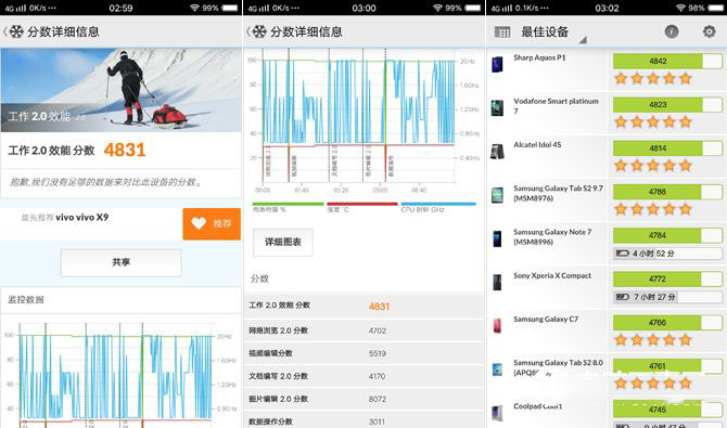 vivo X9跑分多少？vivo X9安兔兔跑分测试