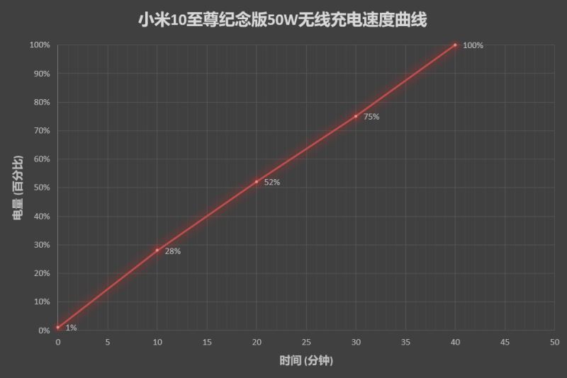 小米10至尊纪念版首发评测:十年才华集一身、米粉梦想机