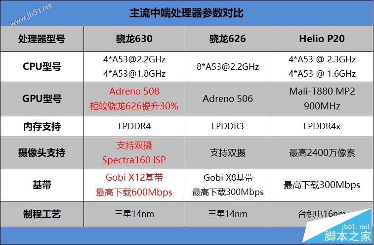 夏普AQUOS S2值得买吗?夏普AQUOS S2全屏手机优缺点全面深度评测