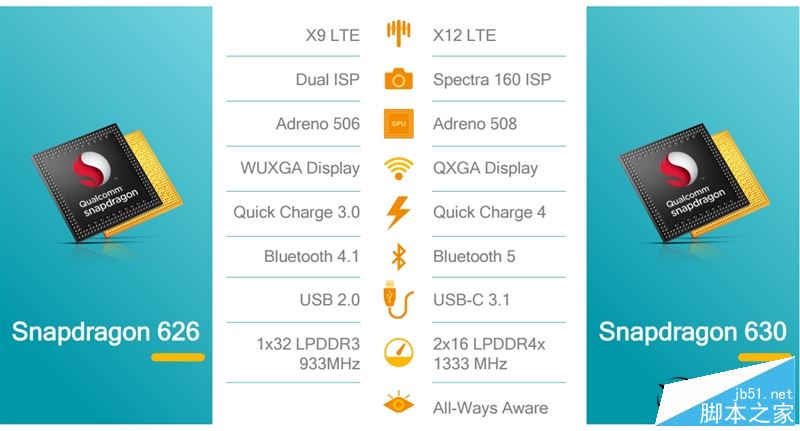 夏普AQUOS S2值得买吗?夏普AQUOS S2全屏手机优缺点全面深度评测