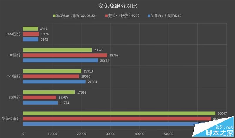 夏普AQUOS S2值得买吗?夏普AQUOS S2全屏手机优缺点全面深度评测