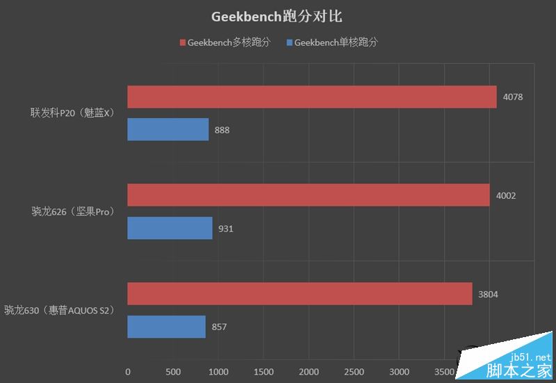 夏普AQUOS S2值得买吗?夏普AQUOS S2全屏手机优缺点全面深度评测