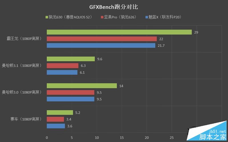 夏普AQUOS S2值得买吗?夏普AQUOS S2全屏手机优缺点全面深度评测