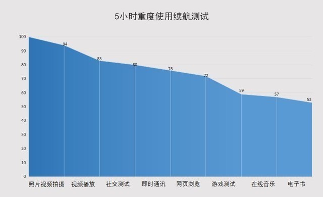 简约但不简单 vivo X50 Pro系统体验分享