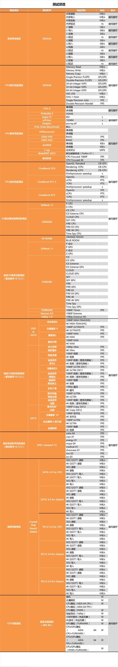 今年装机该选谁?六款中高端CPU混战:AMD全方位压制Intel