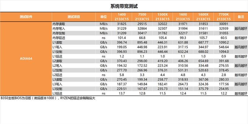 今年装机该选谁?六款中高端CPU混战:AMD全方位压制Intel