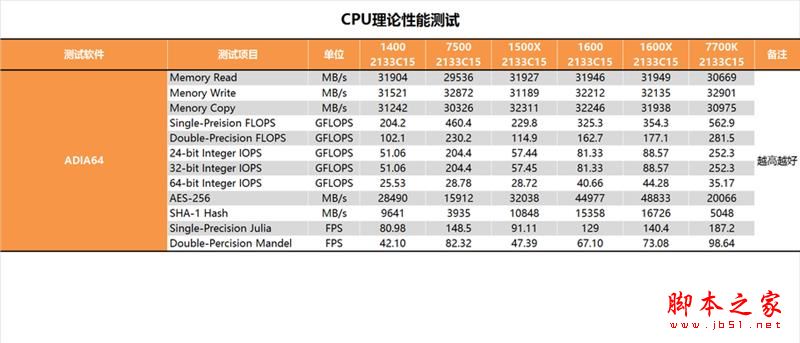 今年装机该选谁?六款中高端CPU混战:AMD全方位压制Intel