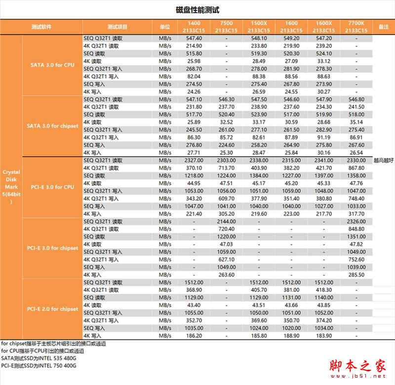 今年装机该选谁?六款中高端CPU混战:AMD全方位压制Intel