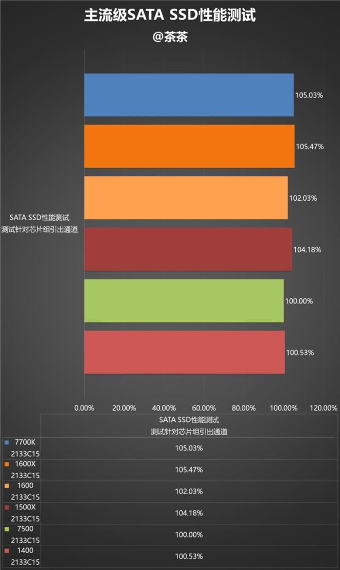 今年装机该选谁?六款中高端CPU混战:AMD全方位压制Intel
