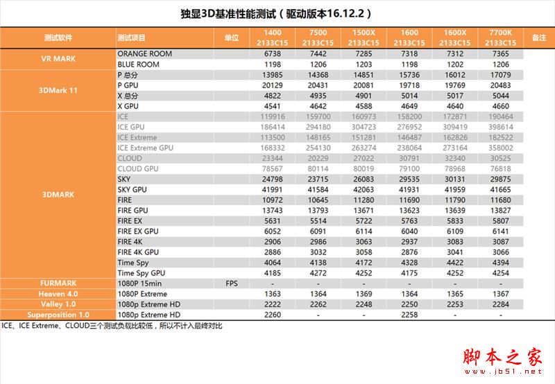 今年装机该选谁?六款中高端CPU混战:AMD全方位压制Intel