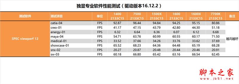 今年装机该选谁?六款中高端CPU混战:AMD全方位压制Intel